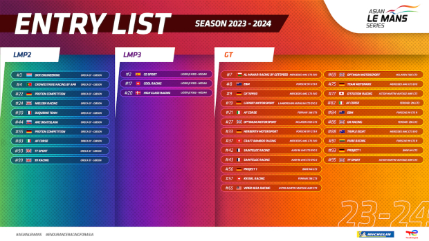 36 Full Season Entries for the Asian Le Mans Series